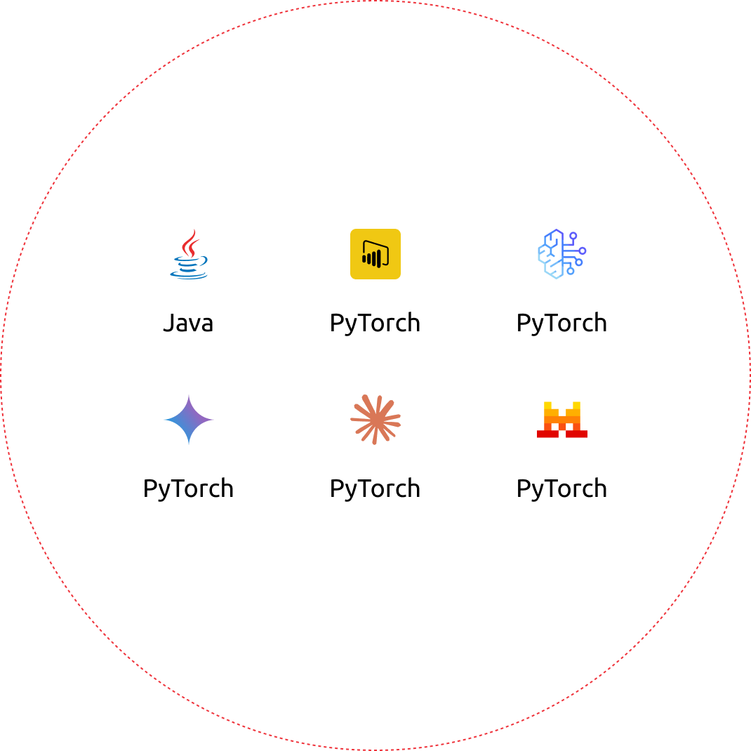 CUSTOM SOFTWARE DEVELOPMENT 